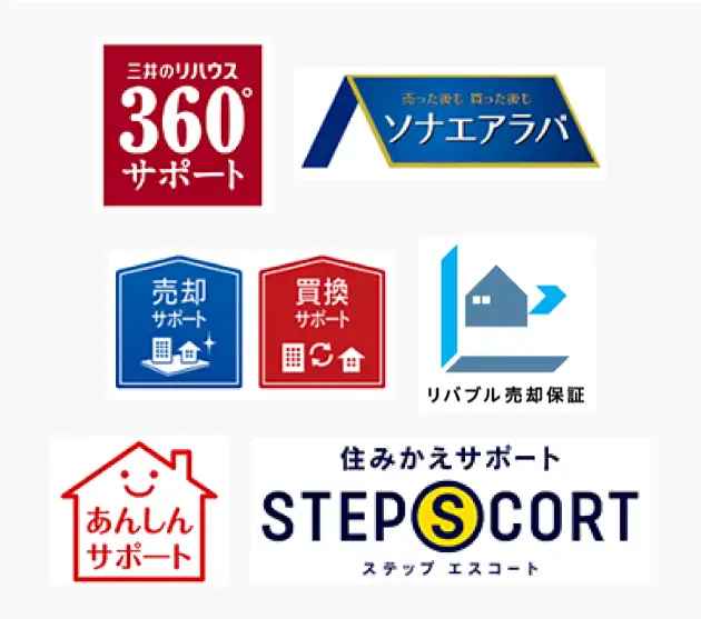 各社のサポート体制