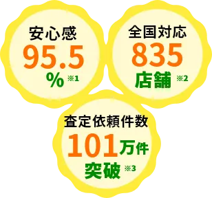 6社直営・835店舗・101万件突破