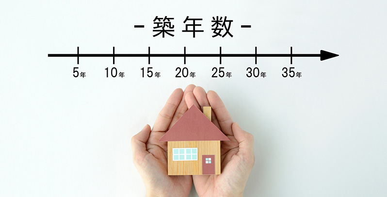 築年数による相場の変化
